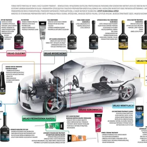 Forte Diesel Injector Treatment Czyści Wtryski i Układ Paliwowy Regeneruje Wtryskiwacze J44911 - FMIC Nowy